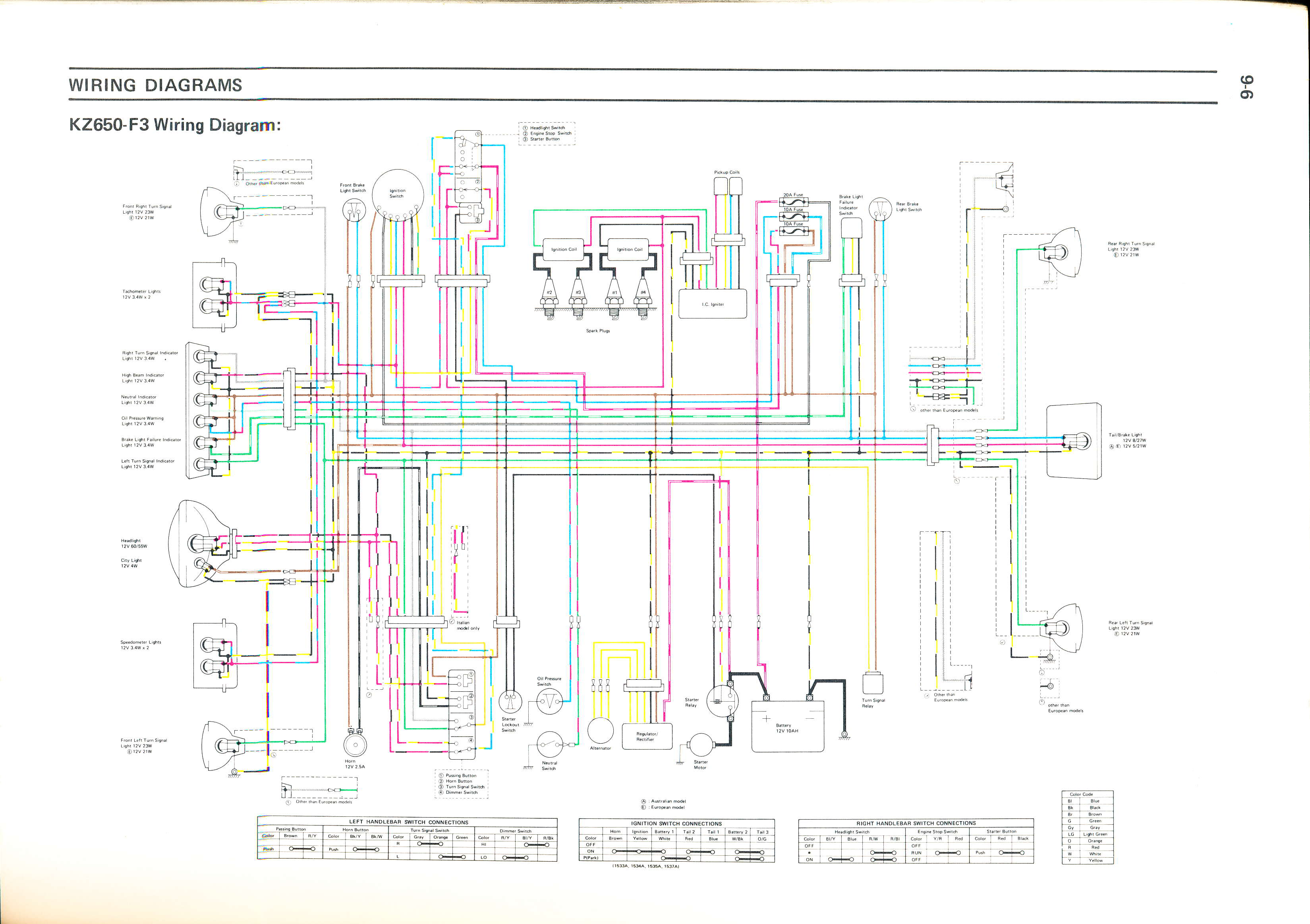 80 Kz650 Wiring Diagram - News Today